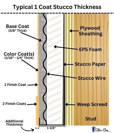 metal lath for stucco thickness